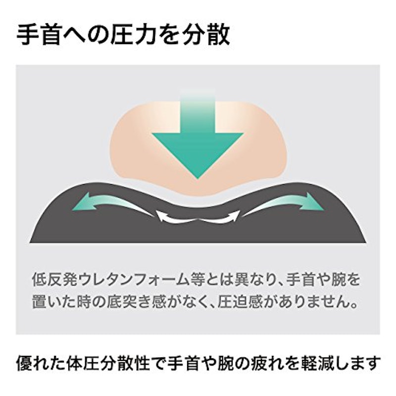 リストレスト付きマウスパッド 2