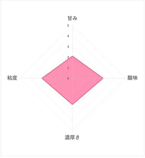 ビヒダスbb536 プレーンヨーグルトを他商品と比較 口コミや評判を実際に使ってレビューしました Mybest