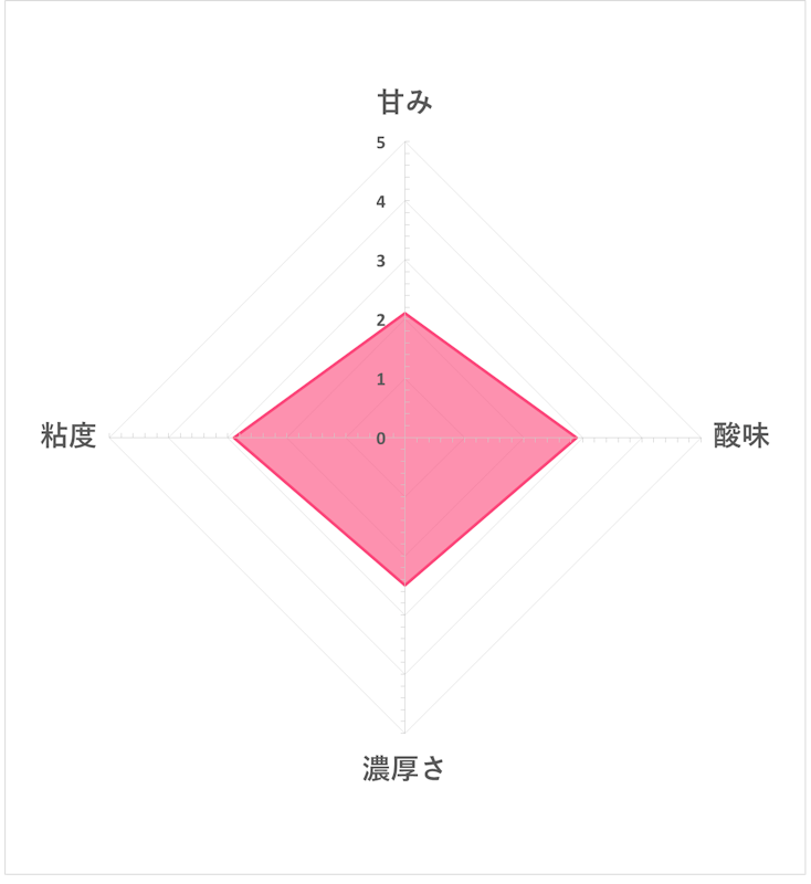 ビヒダスBB536 プレーンヨーグルト400g×6個 5
