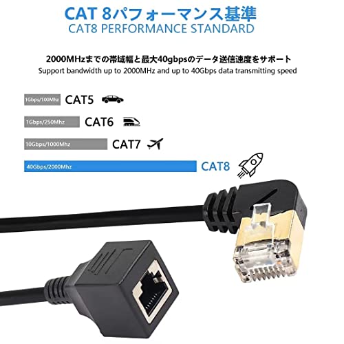 イーサネット拡張ケーブル 2