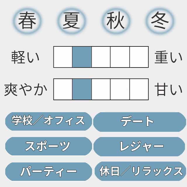 ロードゥ イッセイ プールオム オードトワレ 2