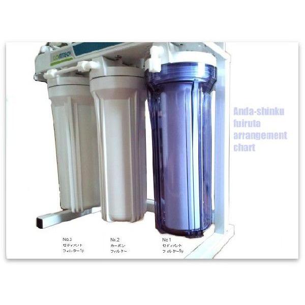 逆浸透膜浄水器アンダーシンク「零」 2