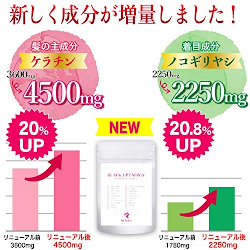 育毛サプリのおすすめ人気ランキング10選 Mybest 育毛サプリのおすすめ人気ランキング10選 Mybest