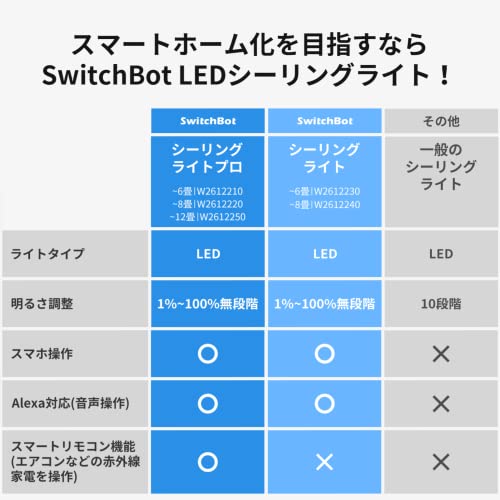 LEDシーリングライト 2