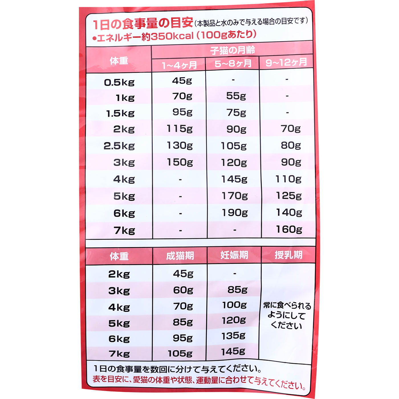 全成長段階用 5