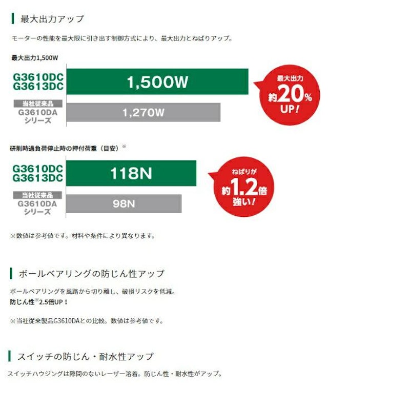 コードレスディスクグラインダ 3