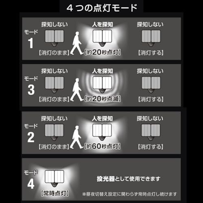 センサーライト 5
