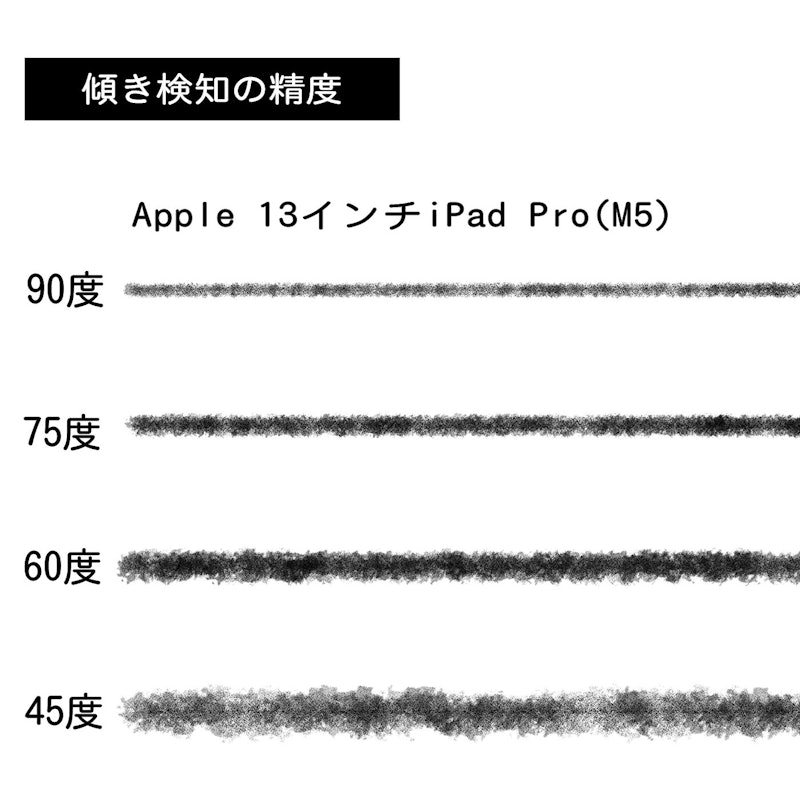 13インチiPad Pro(M5) 4