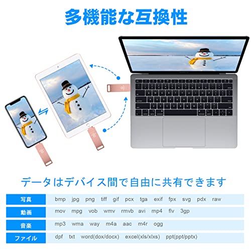 USBメモリー 2
