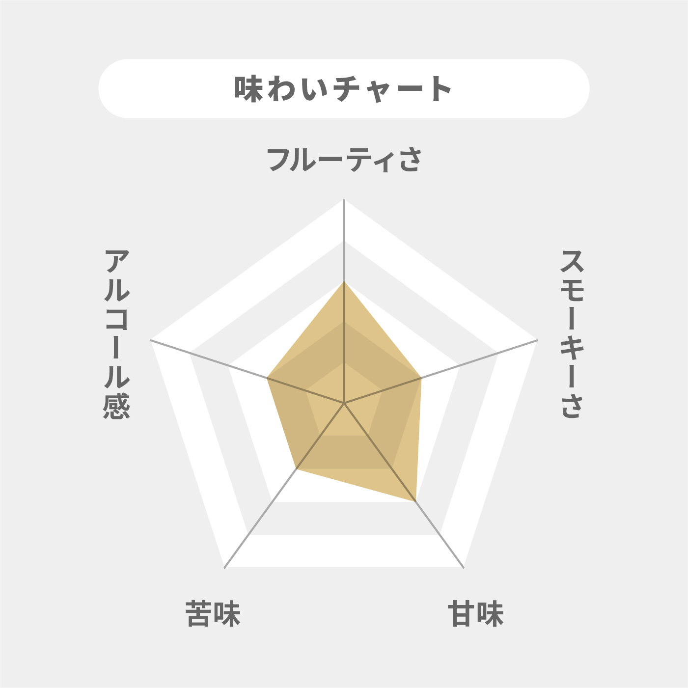 カバラン ディスティラリーセレクト No.1をレビュー！クチコミ・評判をもとに徹底検証 2