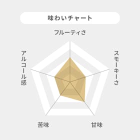 カバラン ディスティラリーセレクト No.1をレビュー!クチコミ・評判をもとに徹底検証 2