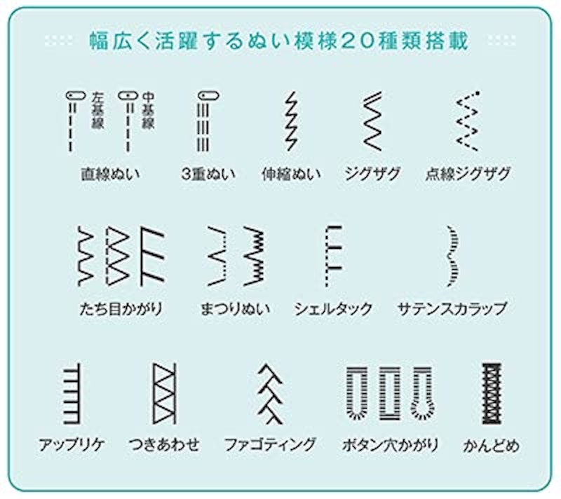 コンピューターミシン 3