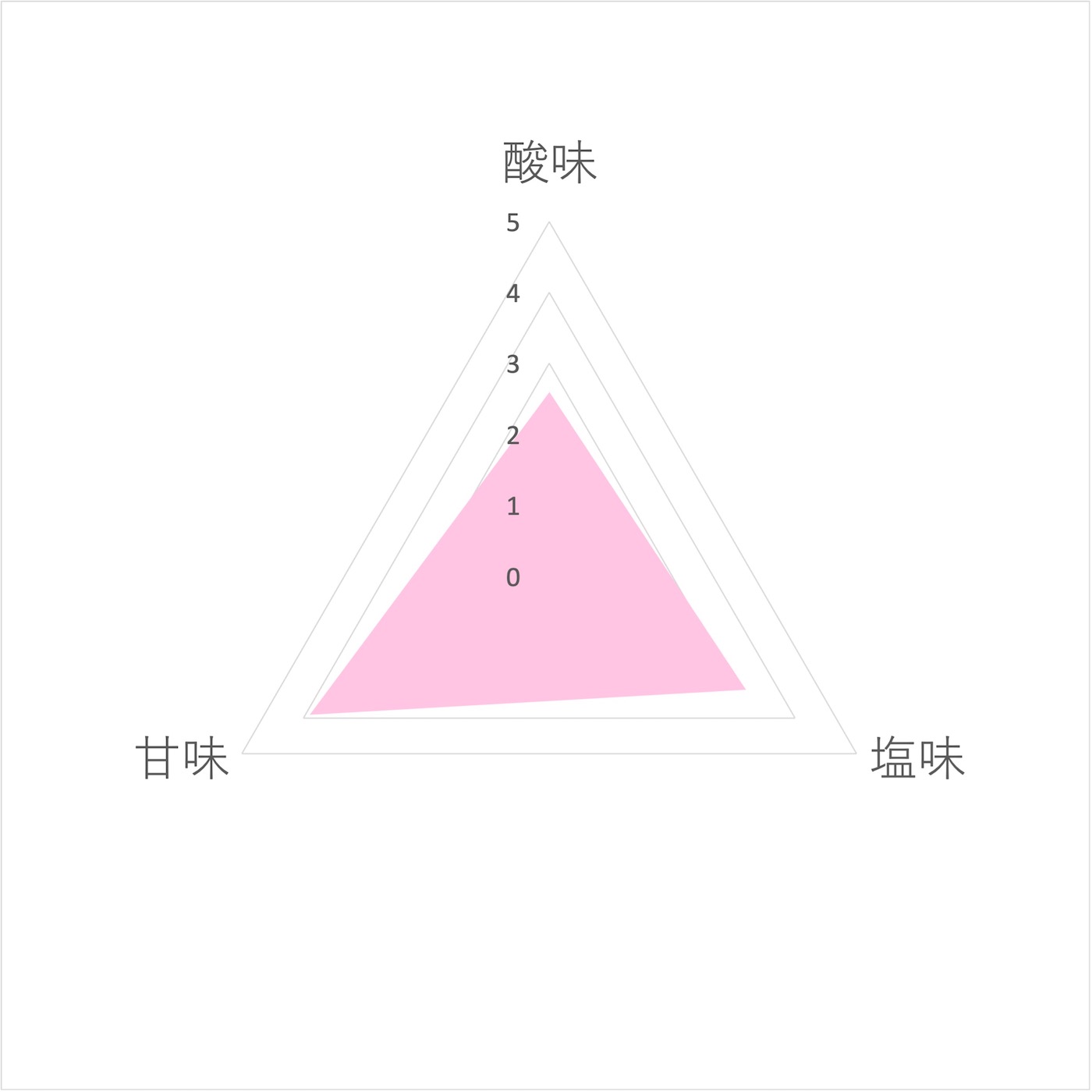 宝梅 5