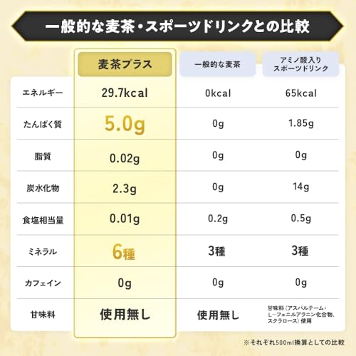 麦茶プラス スティックタイプ 2