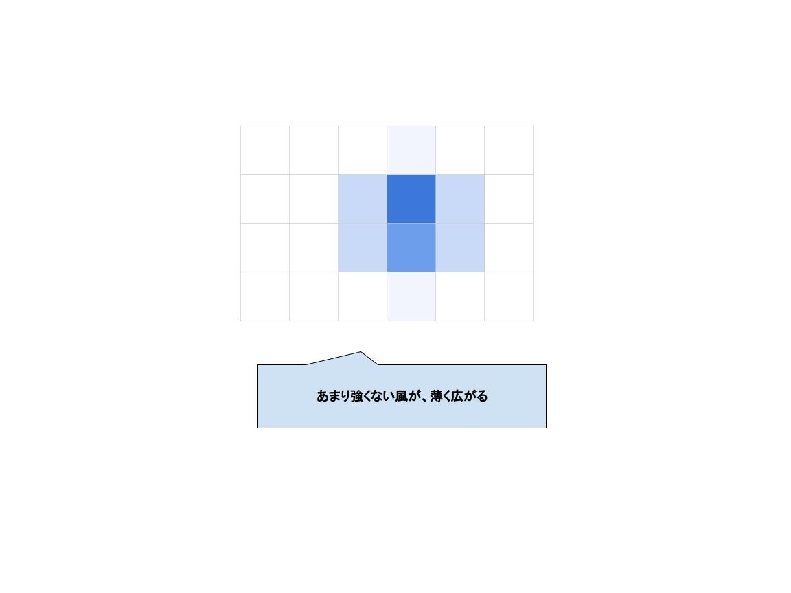 充電式ブロワ 7