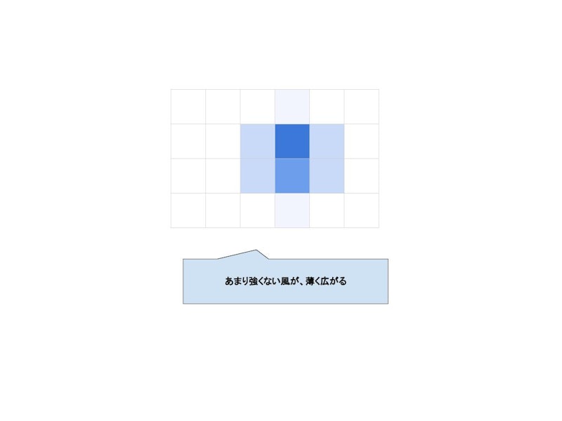充電式ブロワ 7