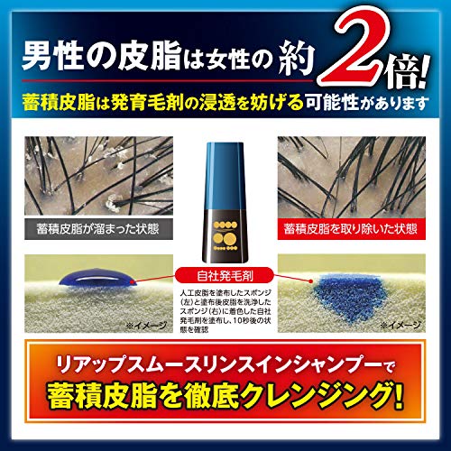 リアップ スムースリンスインシャンプー 2