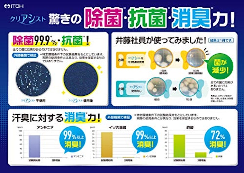 クリアシスト 3