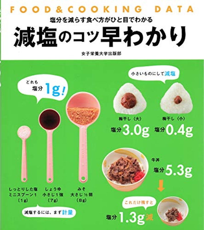 減塩のコツ早わかり 1
