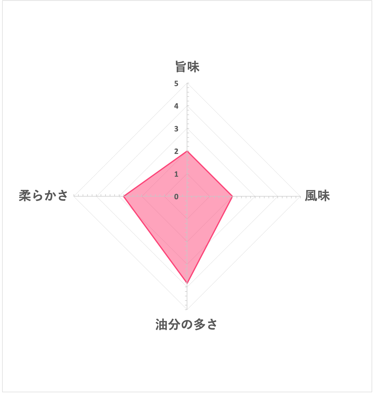 たまごかけごはん専用コンビーフ 5