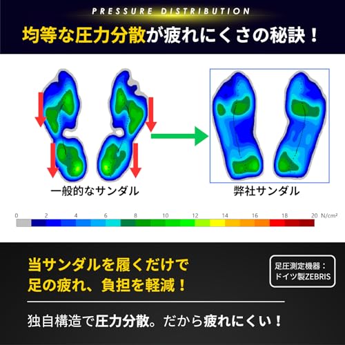 リカバリーサンダル 5