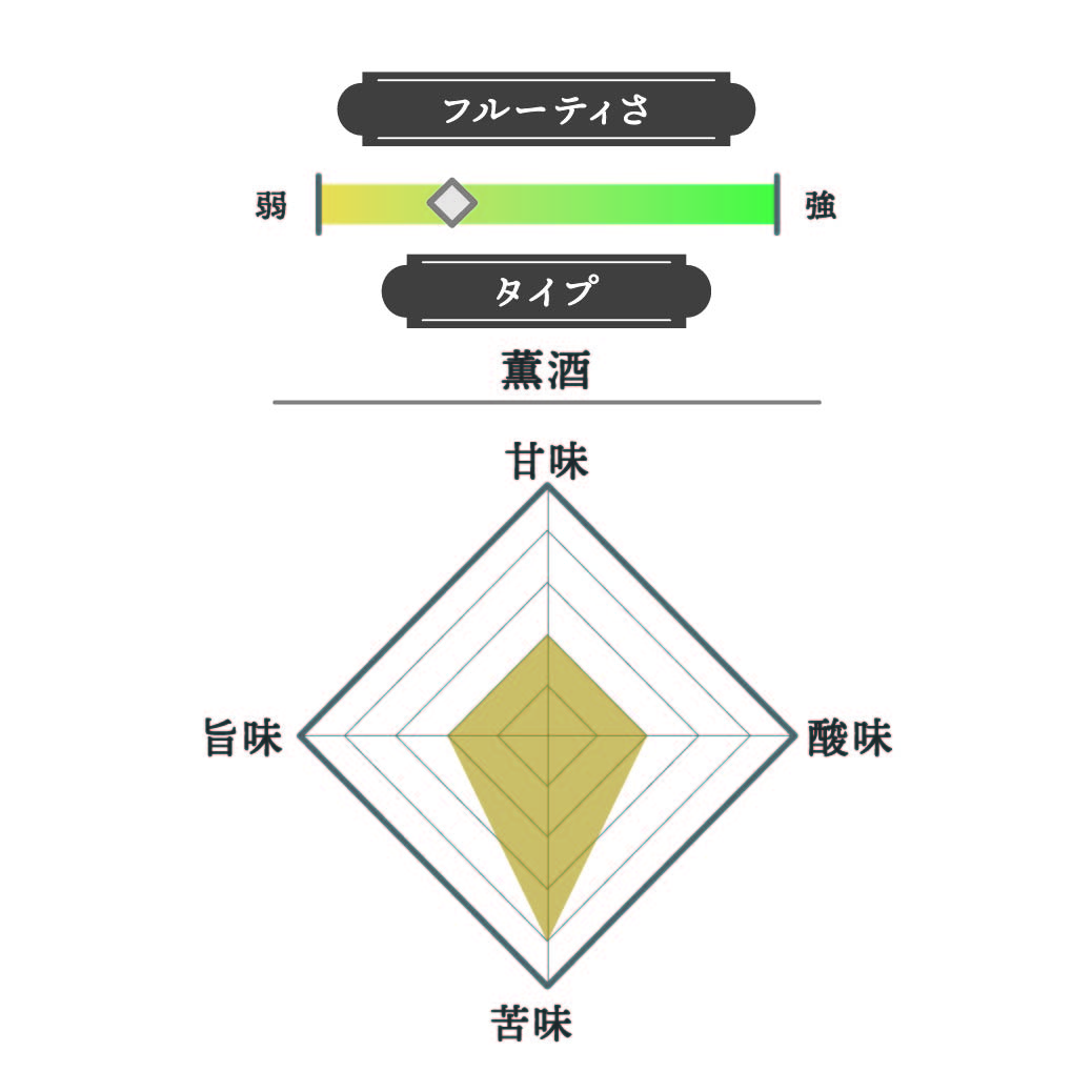 錦鯉 純米酒 2