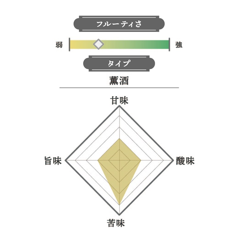 錦鯉 純米酒 2