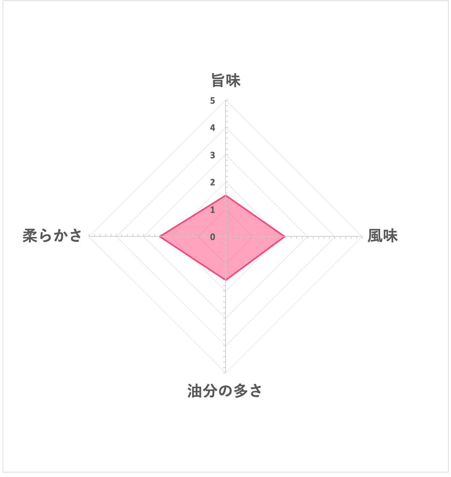 おいしい缶詰 プレミアムほぐしコンビーフ 粗挽き黒胡椒味 5