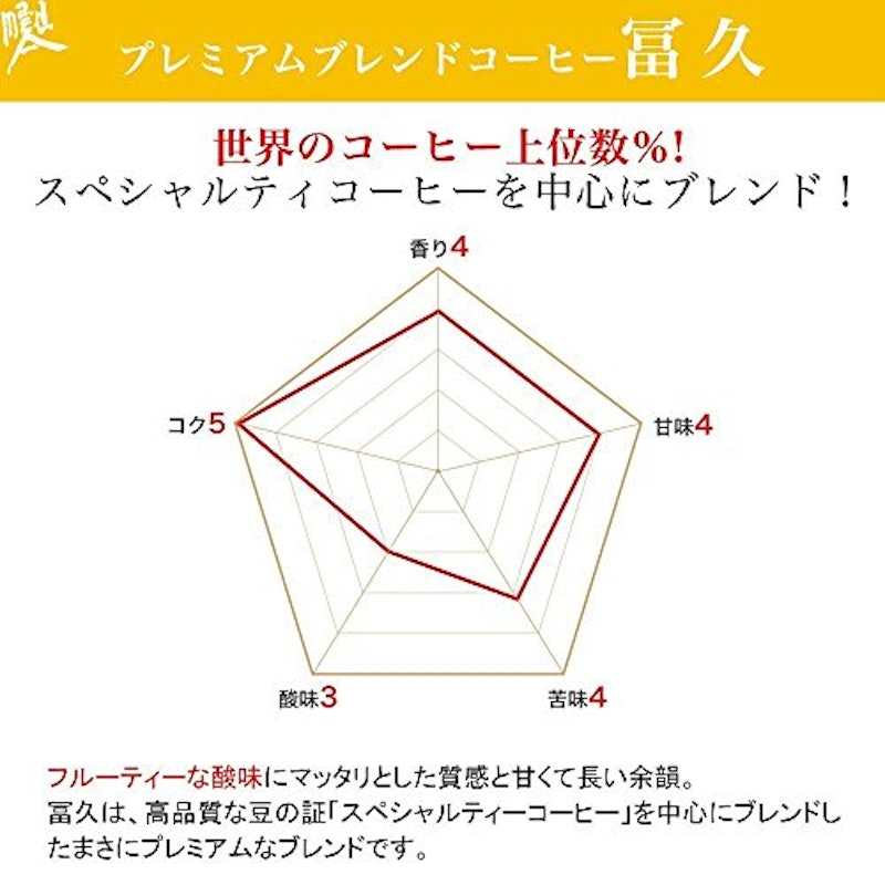 4種ドリップパック 4