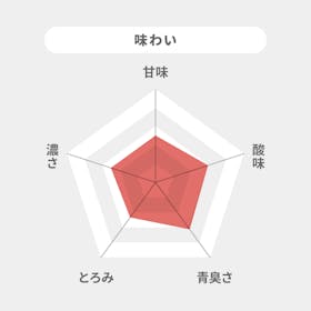 カゴメ カゴメトマトジュース 食塩無添加 高リコピントマト使用 ホームパックを検証レビュー!トマトジュースの選び方も紹介 5