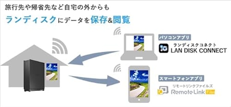 ドライブ ネットワークHDD 4