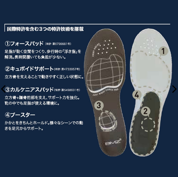 マッスルブースターインソール 3