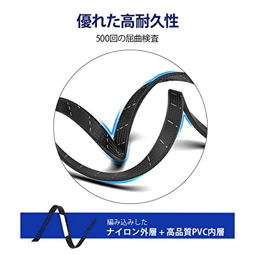 高速LANケーブル 4