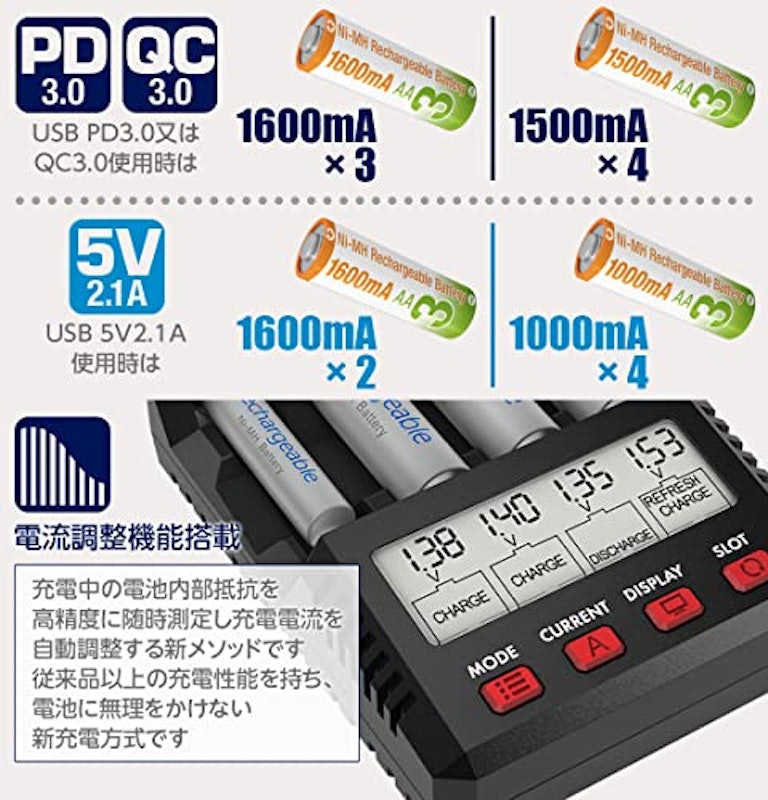 AA/AAA Charger X4 Advanced Mini II 4