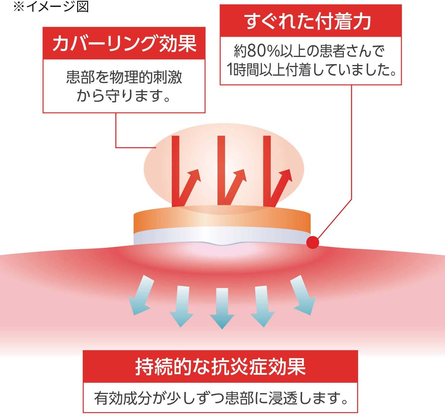 アフタッチA 4