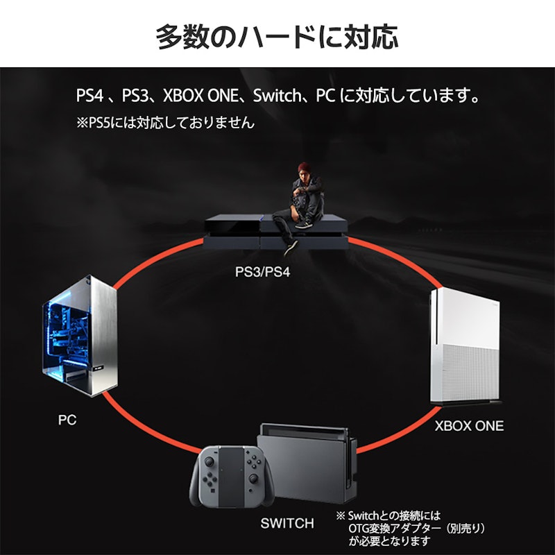 ハンドルコントローラー 4