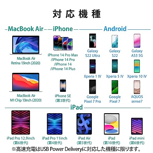 USB Power Delivery 45W AC充電器 7