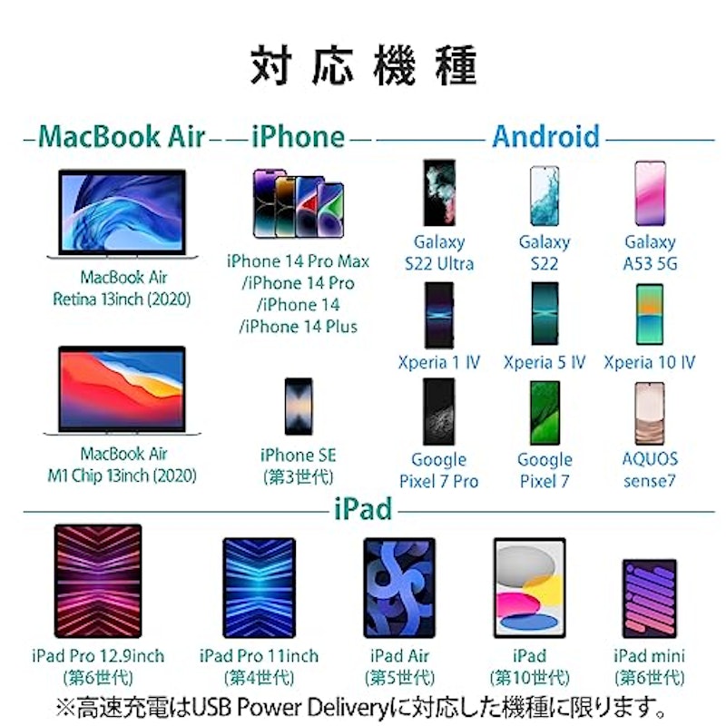 USB Power Delivery 45W AC充電器 7