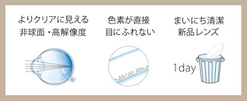 ネオサイトワンデーリングUV 7