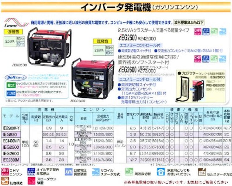 インバータ発電機 2