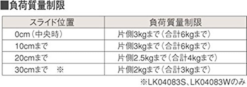 インテリアダクト スライド・回転タイプ 3