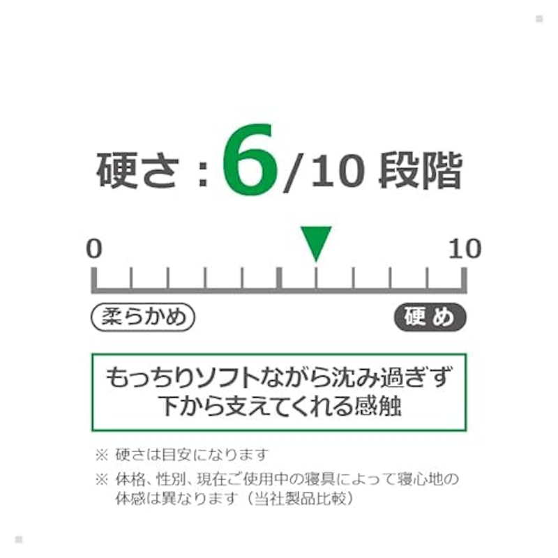 エルゴ・トッパー 3