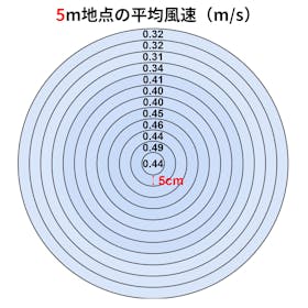 アイリスオーヤマ WOOZOO 360 i PCF-SDS15TEC-PD-Wを検証レビュー!サーキュレーターの選び方も紹介 2