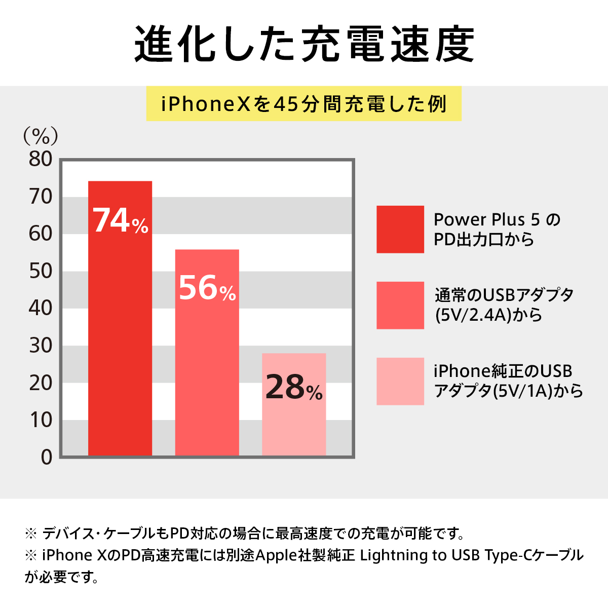 Power Plus 5 15000mAh with Power Delivery 45W 5