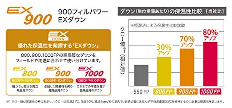 シームレス ダウンハガー900#5 2