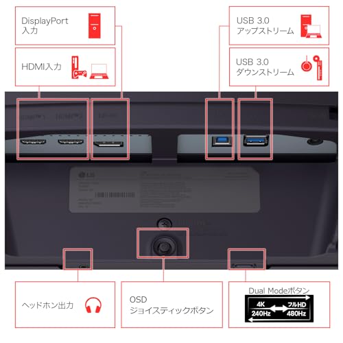 ゲーミングモニター 14