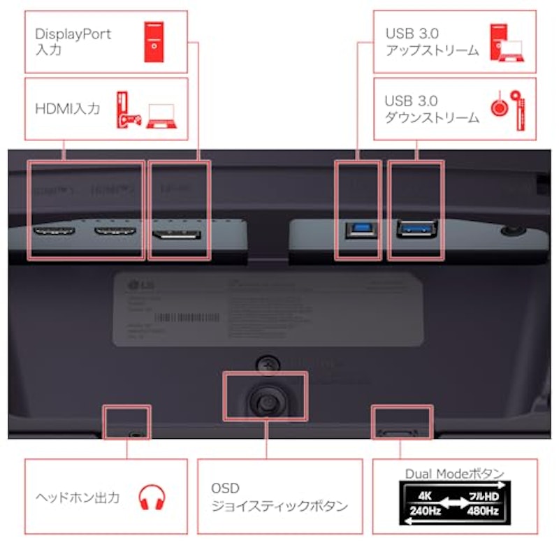 ゲーミングモニター 14