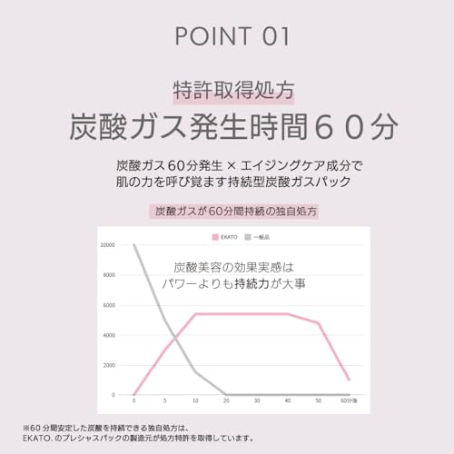 プレシャスジェルパック 10回分 4