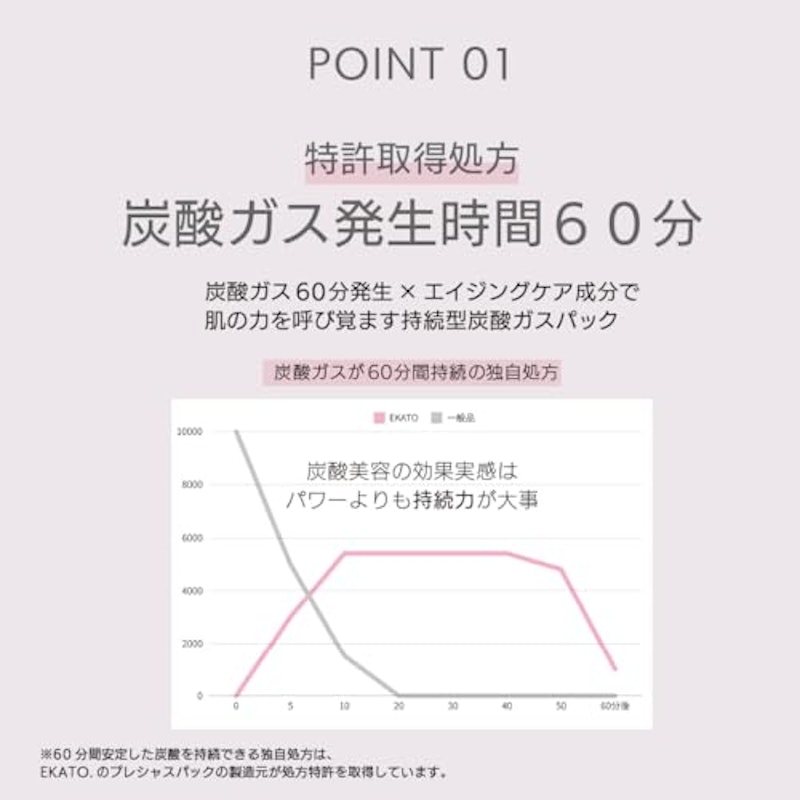 プレシャスジェルパック 10回分 4