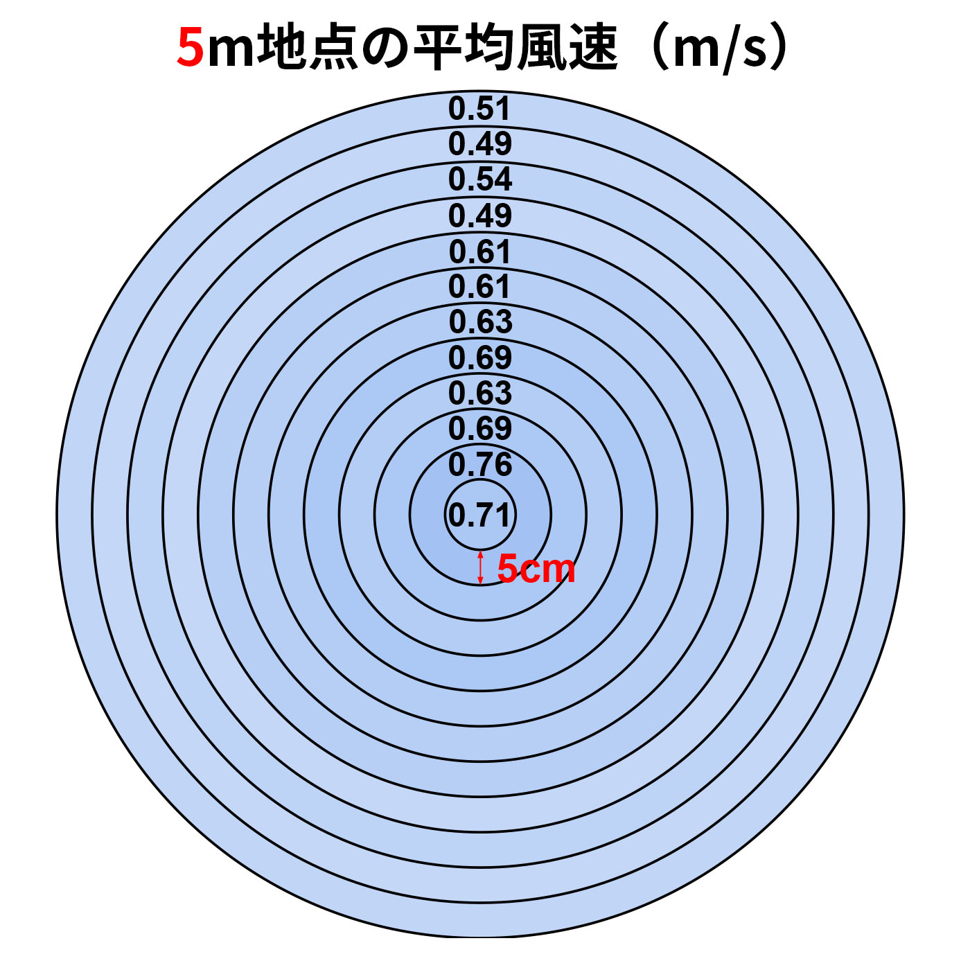 DCリビング扇風機 3